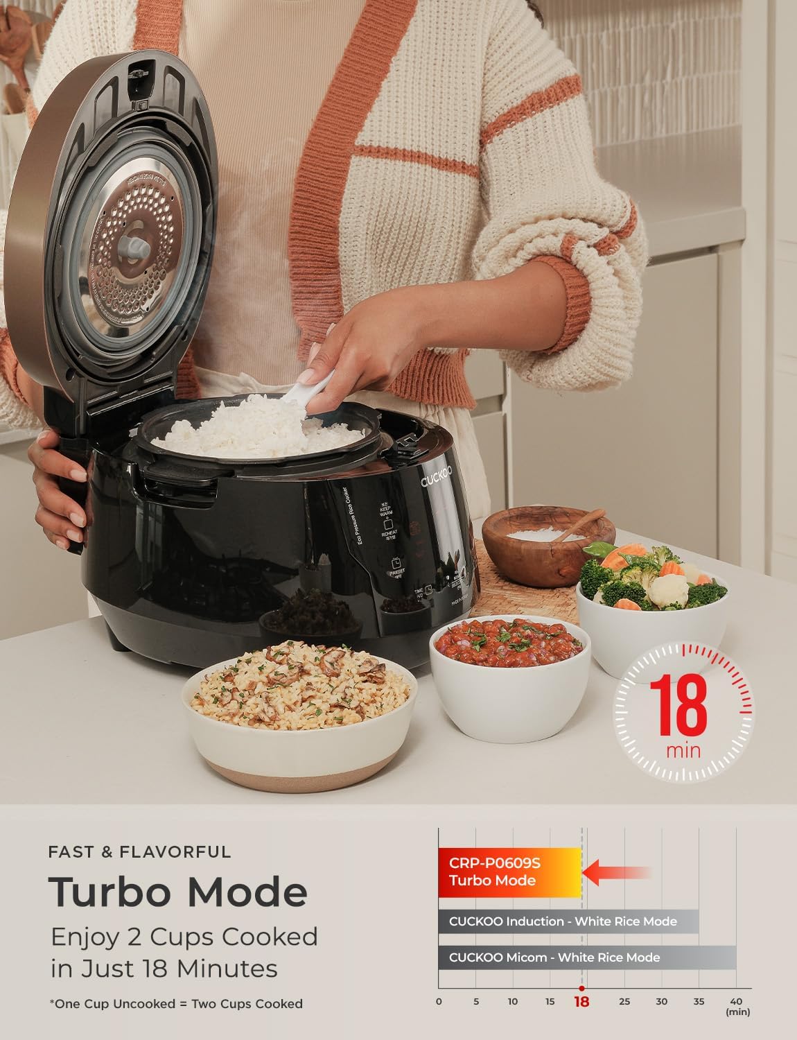 CUCKOO High Pressure Rice Cooker, 12-Cup Cooked, Black, CRP-P0609S | 6-Cup Uncooked Capacity, Nonstick Inner Pot, 13 Cooking Modes, Turbo White Rice in 18-24 Minutes, Auto Clean, Made in Korea